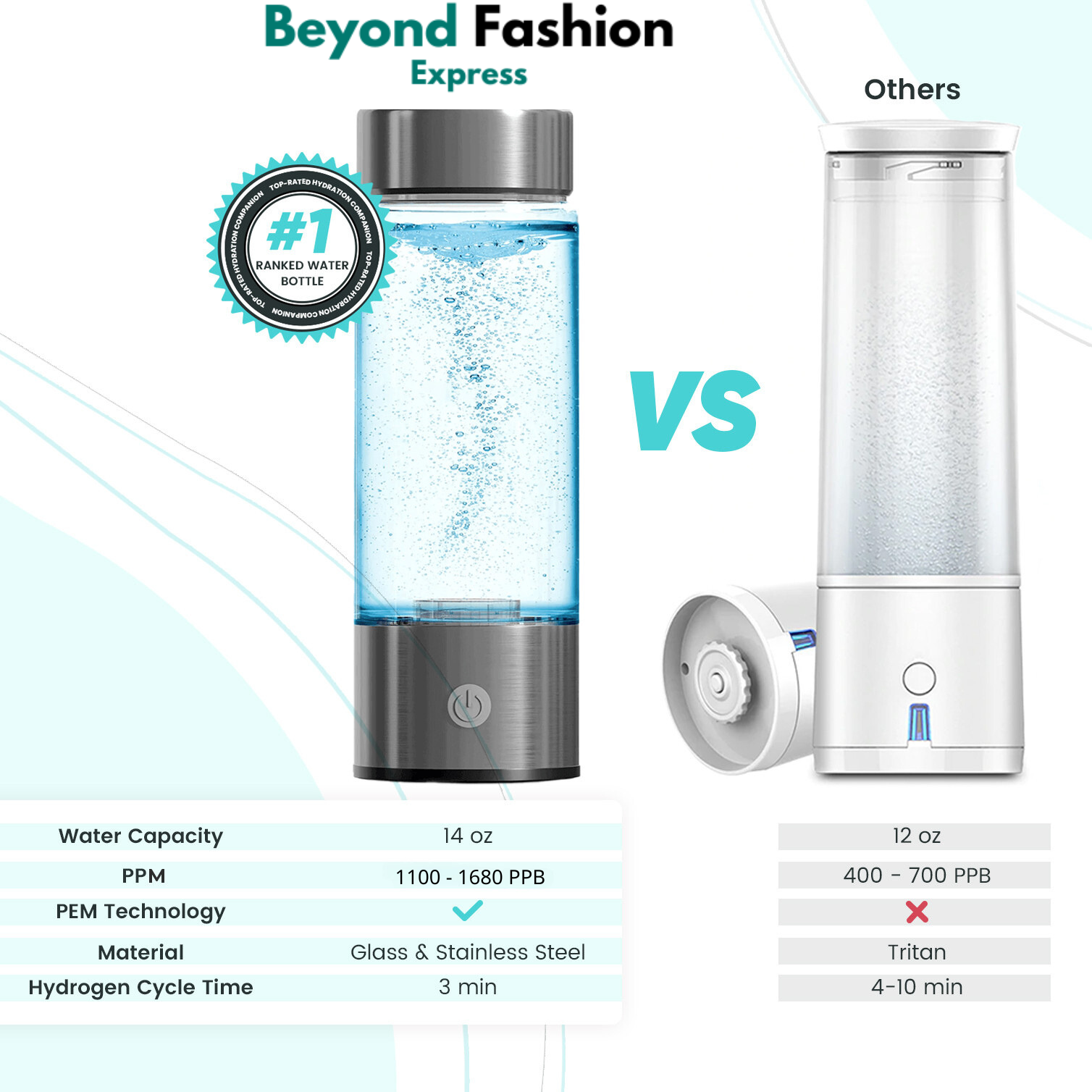 HydroWater™ Water Bottle